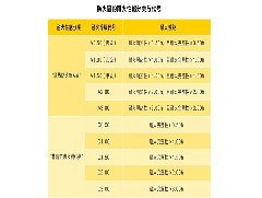 了解更多防火門的知識