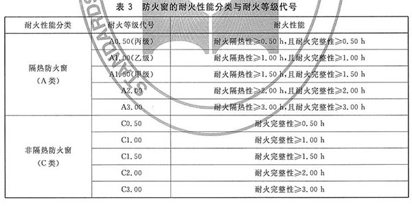 防火玻璃